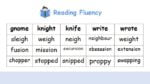 fluency