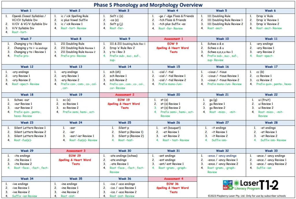 overview phase 5