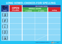 Long Vowel Choices A2 front